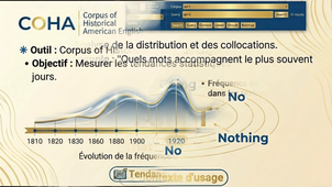 Vidéo Linguistic Ain't Imane, Marieme, Alyssa.MOV